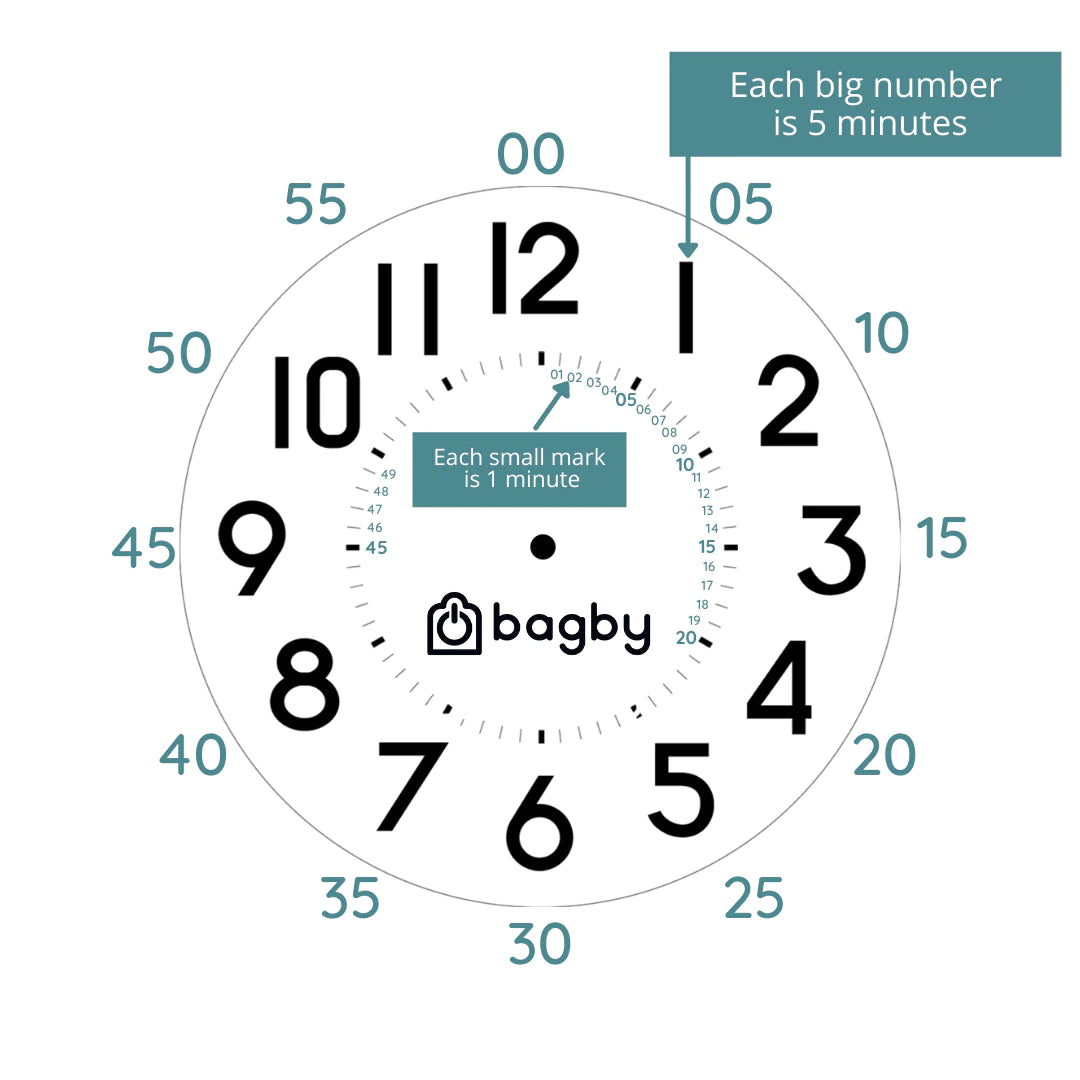 Bagby