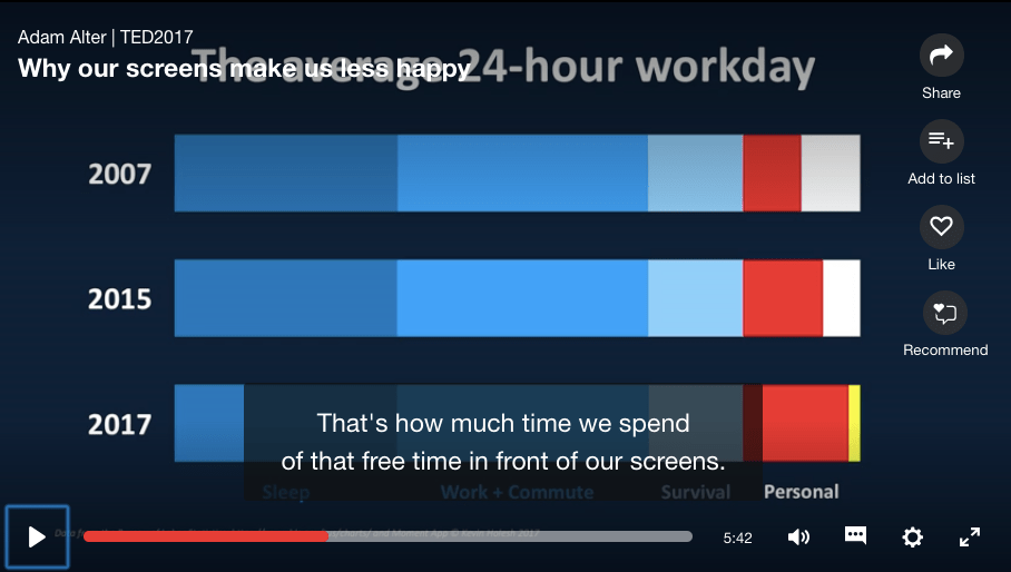 How much of our free time is wasted on screens. Here is the shocking number - Bagby